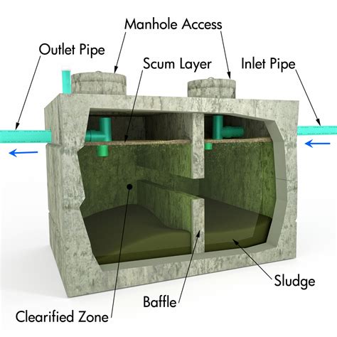 septic system d box requirements